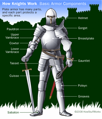 chivalry code of knights templar